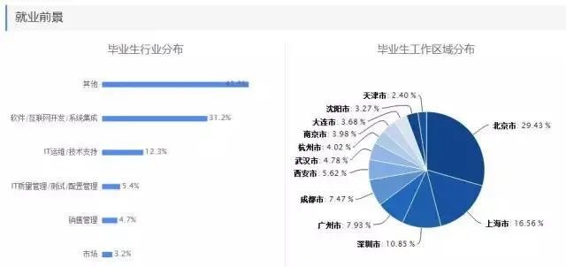理科热门专业有哪些？