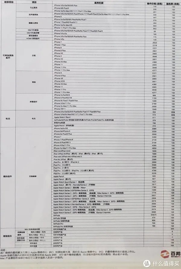 记一次愉快的iPad维修换新(附Apple产品维修&以旧换新流程及价格)