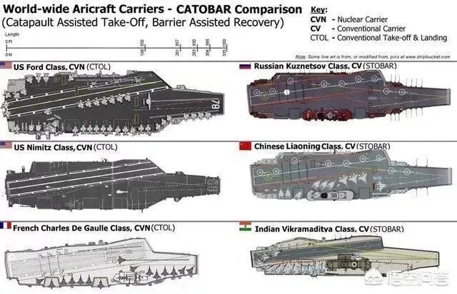 造价高达百亿的航母，为何各国都争先恐后的建造航母？