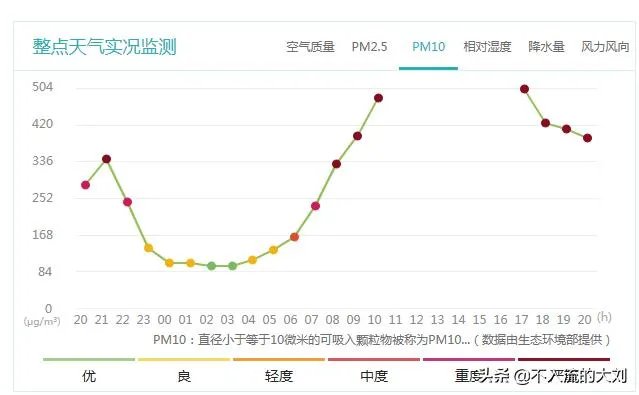 长春雾霾产生的原因是什么？