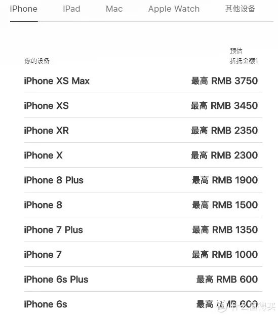 记一次愉快的iPad维修换新(附Apple产品维修&以旧换新流程及价格)