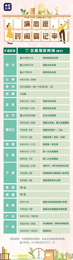 2021贵州高考分数线多少 贵州高考分数线2021分享