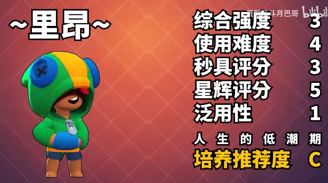 2020最新荒野乱斗传说英雄评级排名 最强排行榜