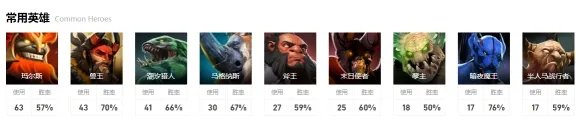 《dota2》ti12Spirit战队成员介绍