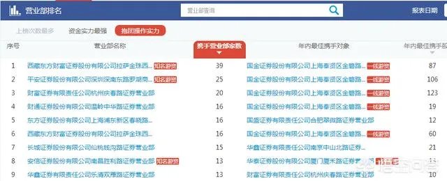 顶级知名一线游资