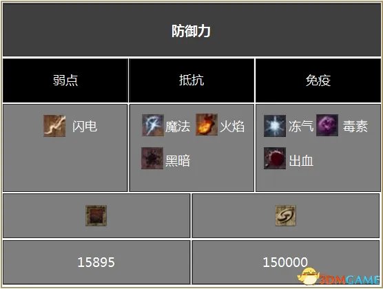 黑暗之魂3DLC2全BOSS弱点、伤害属性及掉落物品一览