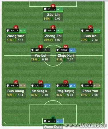 足球经理2014 战术设置详细图文教程