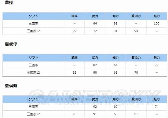 《三国志》历代介绍与评价 三国志系列游戏大回顾