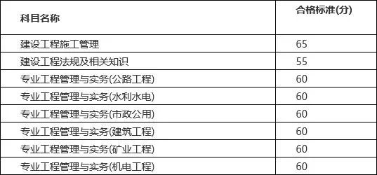 2021江苏二级建造师成绩查询入口 江苏二建成绩查询时间