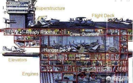造价高达百亿的航母,为何各国都争先恐后的建造航母?