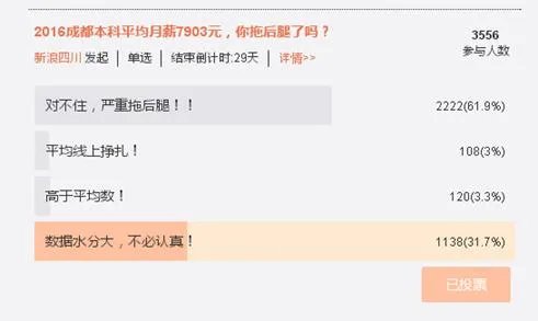 成都人才蓝皮书发布,2016年本科毕业生平均月薪7903元,大家怎么看?