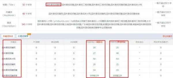 园林招聘网站排名情况