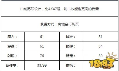 AK107怎么样 小米枪战步枪AK107属性详解