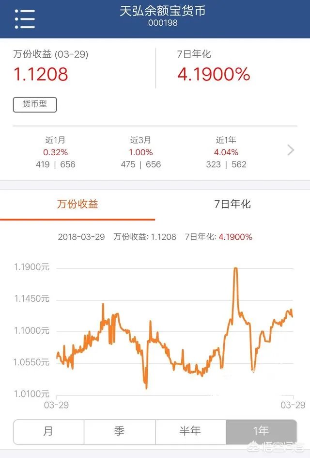 怎么评价百度理财产品,和余额宝相比有什么优劣势?