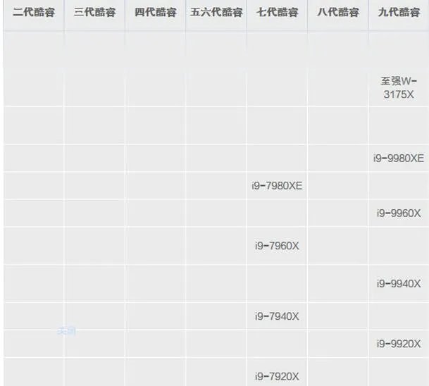 笔记本cpu天梯图2020