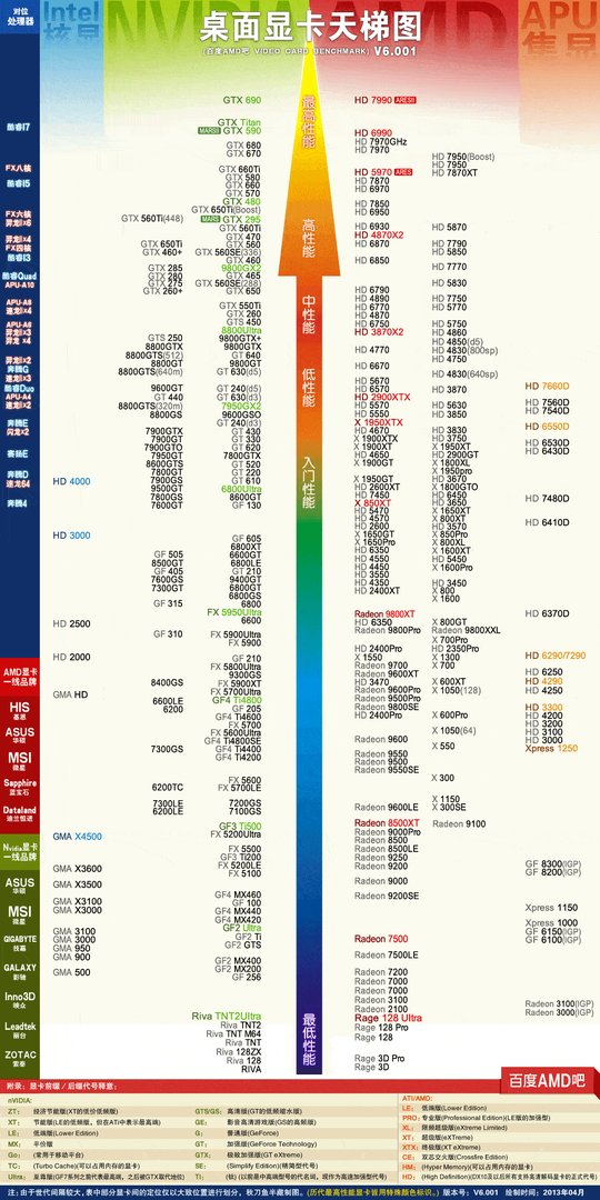 i52400的集成显卡好不好相当于什么显卡
