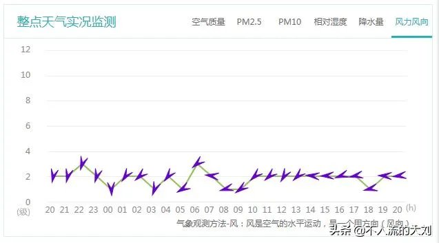 长春雾霾产生的原因是什么？