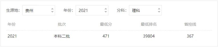 成都大学分数线