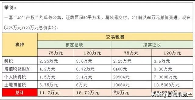 深圳万科云城为什么不涨?