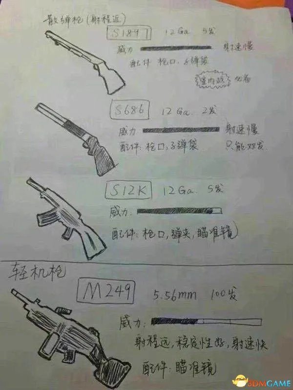 小学生自制《绝地求生》枪械数据图 画面感十足
