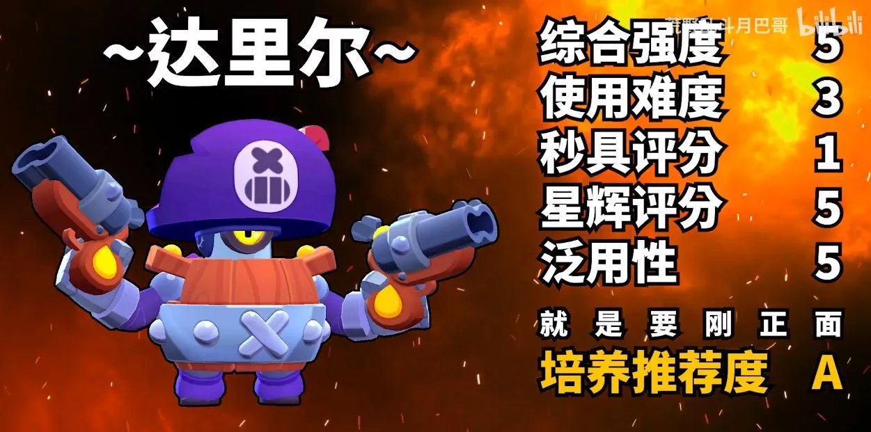 2020最新荒野乱斗传说英雄评级排名 最强排行榜