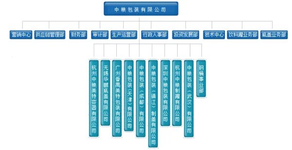 职位类别是什么意思
