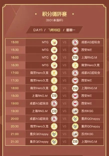 王者雷霆杯是什么意思?