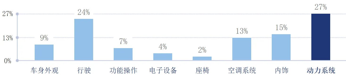 二手荣威350值得入手吗?,荣威350二手为什么那么便宜