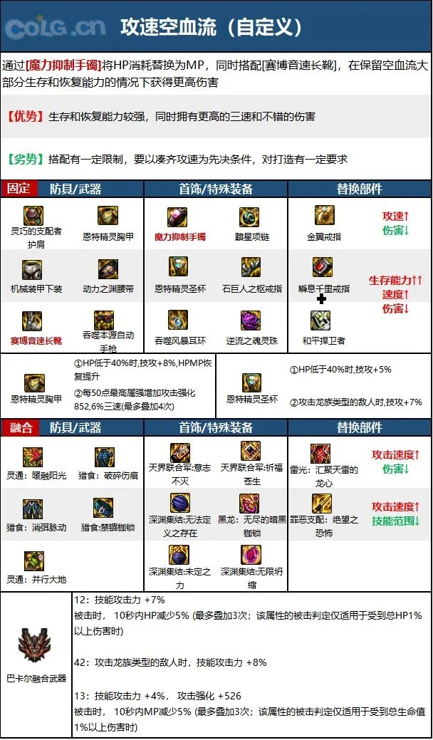 dnf110级版本男机械毕业装备怎么搭配 2023男机械毕业装备搭配指南