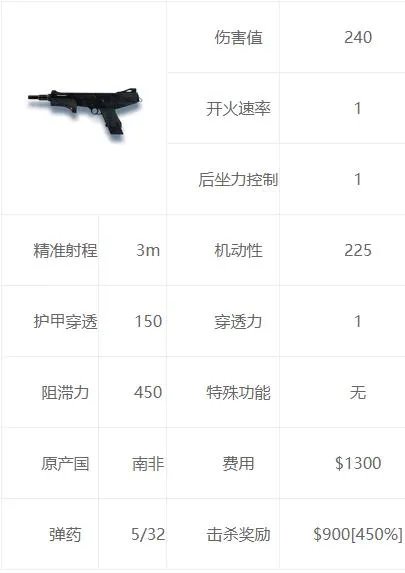 csgo重型武器有哪些