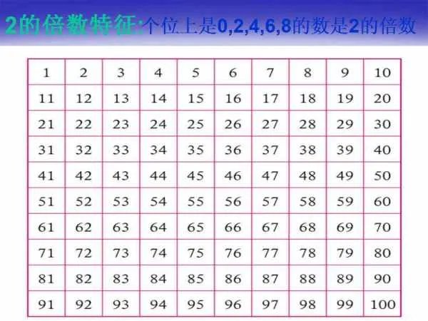 1-9的倍数有什么特征