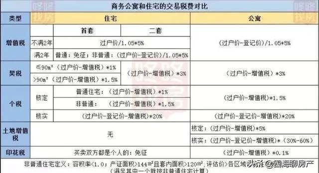 深圳万科云城为什么不涨?