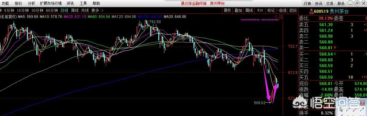汇通股票是哪个股市