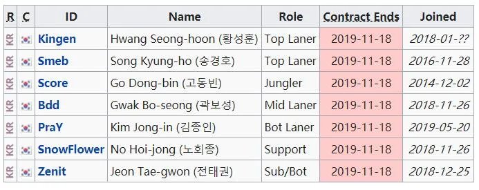 《LOL》S10KT战队队员介绍