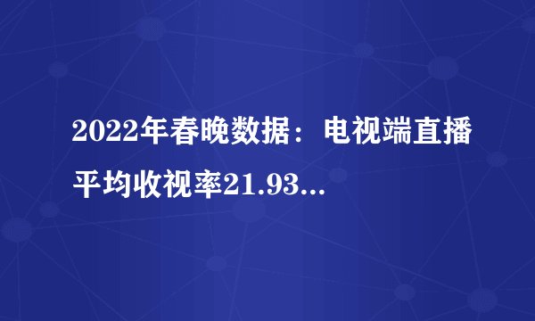 2022年春晚数据：电视端直播平均收视率21.93%，海外受众人次超3524万