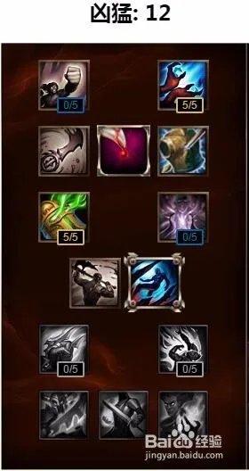 通用ap天赋加点图|lol通用AP天赋加点图