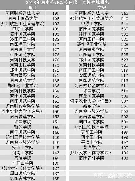 河南的二本院校都有哪些？