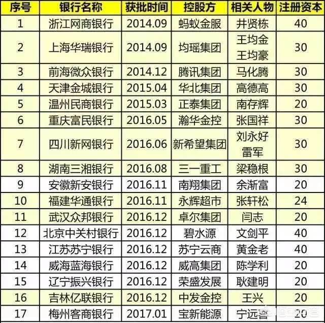 支付宝和网商银行有什么区别？