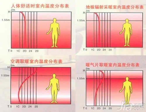 什么是地板辐射采暖 地板辐射采暖的优缺点