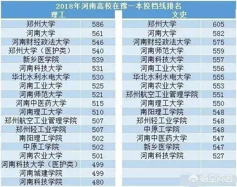 河南的二本院校都有哪些？