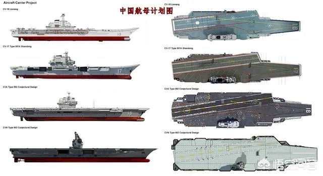 造价高达百亿的航母,为何各国都争先恐后的建造航母?