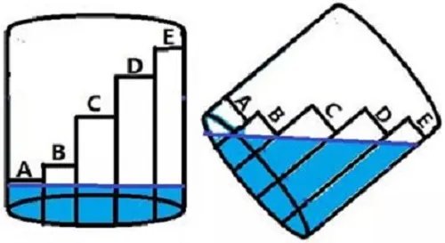 新木桶理论是什么 如何正确认识自己的长板