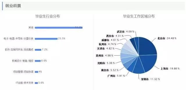 理科热门专业有哪些？