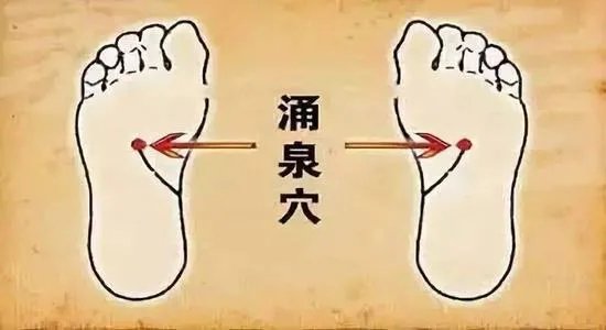 涌泉的准确位置图和作用是什么？