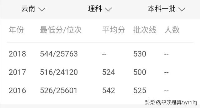 西华大学怎么样?