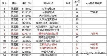 西南交通大学取消陈玉钰保研资格,保研成绩存在弄虚作假,而且其父母都在西南交大任职,对此你怎么看?