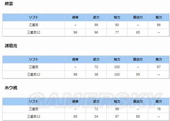 《三国志》历代介绍与评价 三国志系列游戏大回顾