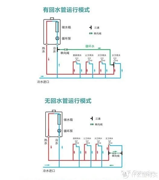 2021年家用装修能率燃气热水器怎么选?哪个型号好丨附能率各型号燃气热水器推荐分析,长文慎点