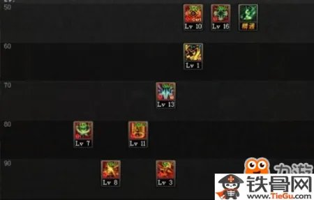 DNF奶妈二觉怎么加点