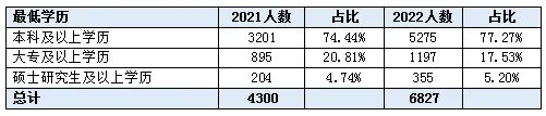 2022江西公务员考试职位表